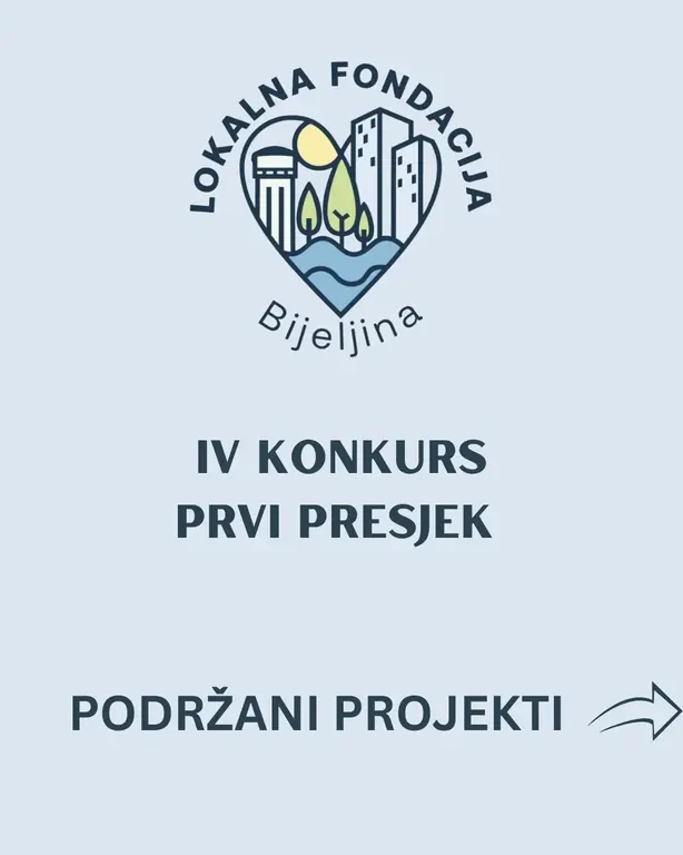Četvrti konkurs Lokalne fondacije Bijeljina – podržani projekti u prvom presjeku.